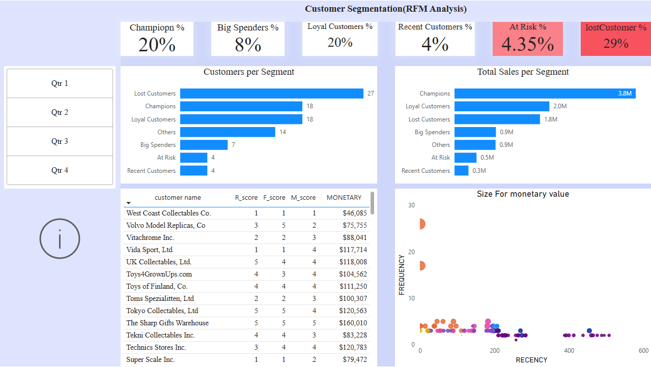 Power BI job market dashboard